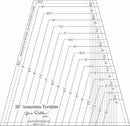 30' Tumbler Ruler by Gina Reddin Designs - GRD-TUM