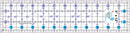 3"  X 12" Non Slip Quilting Ruler by Erie Quilt Art Rulers