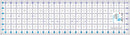 6.5"  X 24" Non Slip Quilting Ruler by Erie Quilt Art Rulers