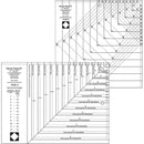 Deb Tucker's Square Squared Ruler- DT14